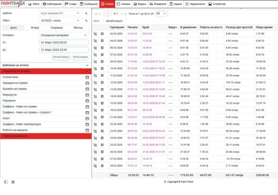 Спесте да губиш пари с FarmTrack