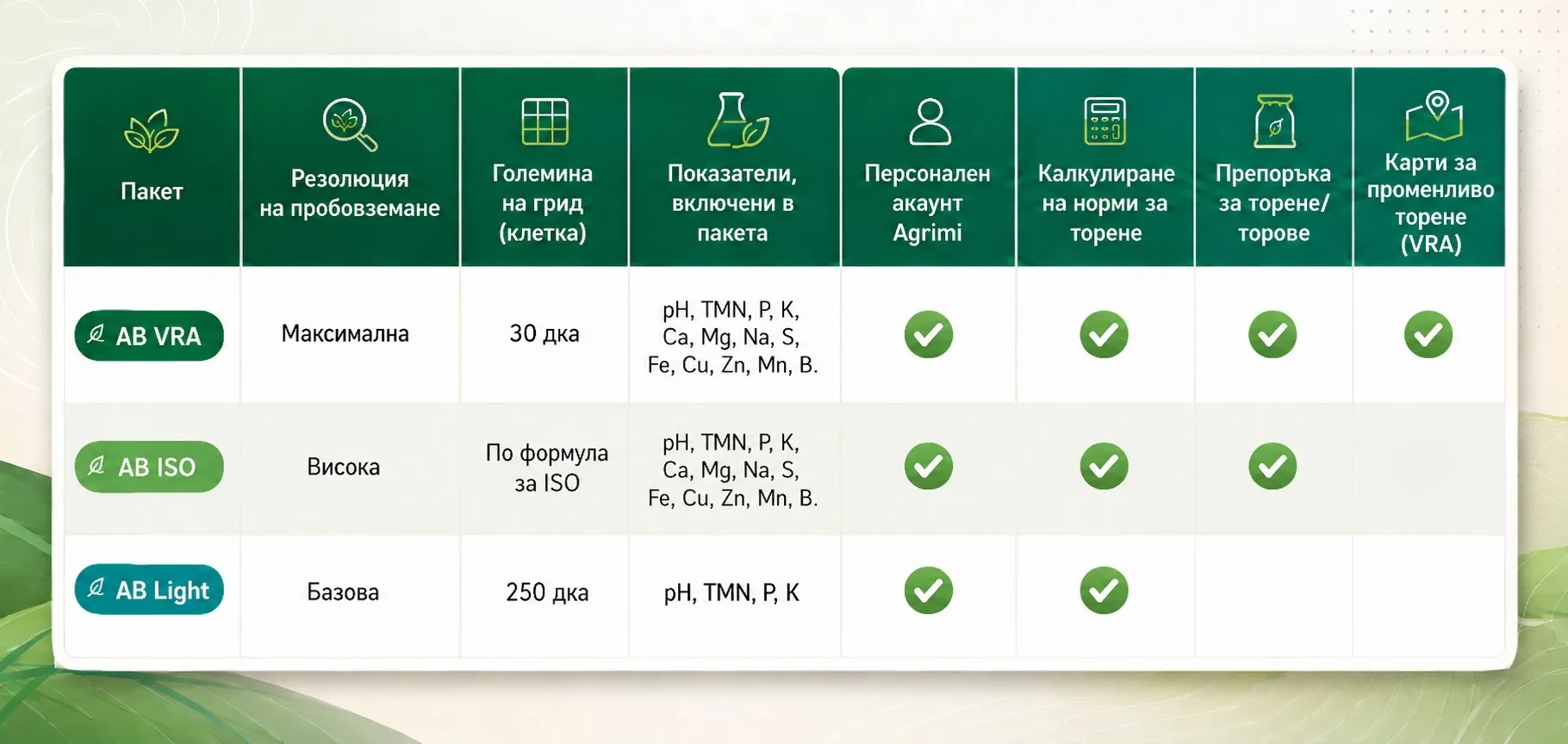 агробаланс таблица с данни