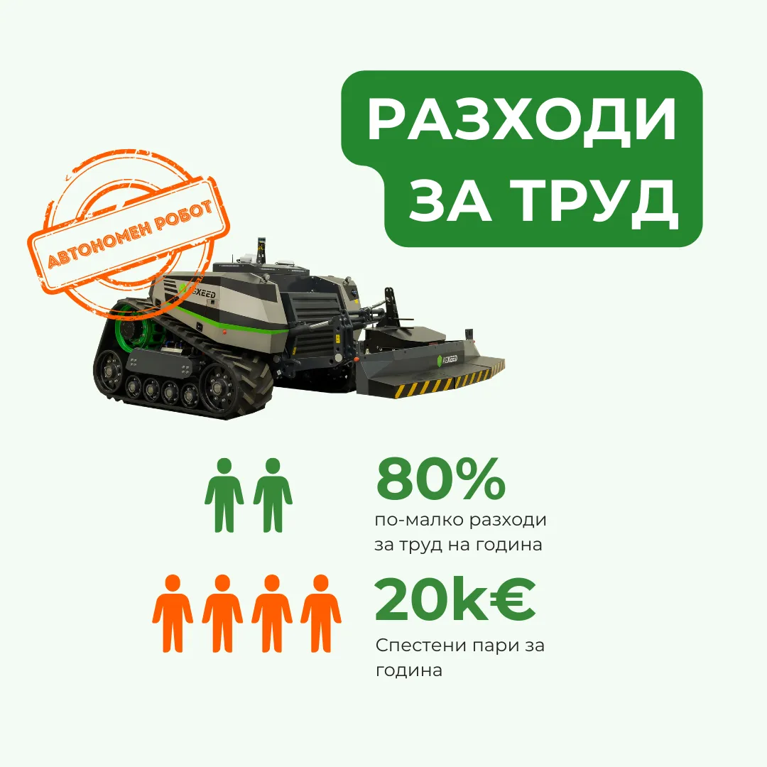 robot razhodi
