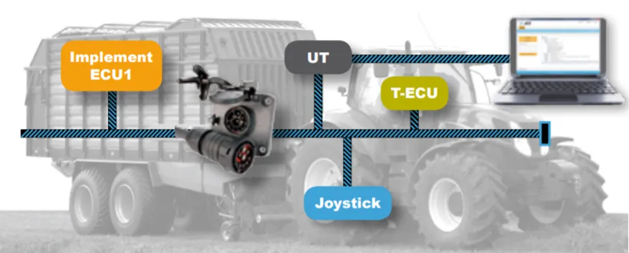 isobus дисплей на trimble