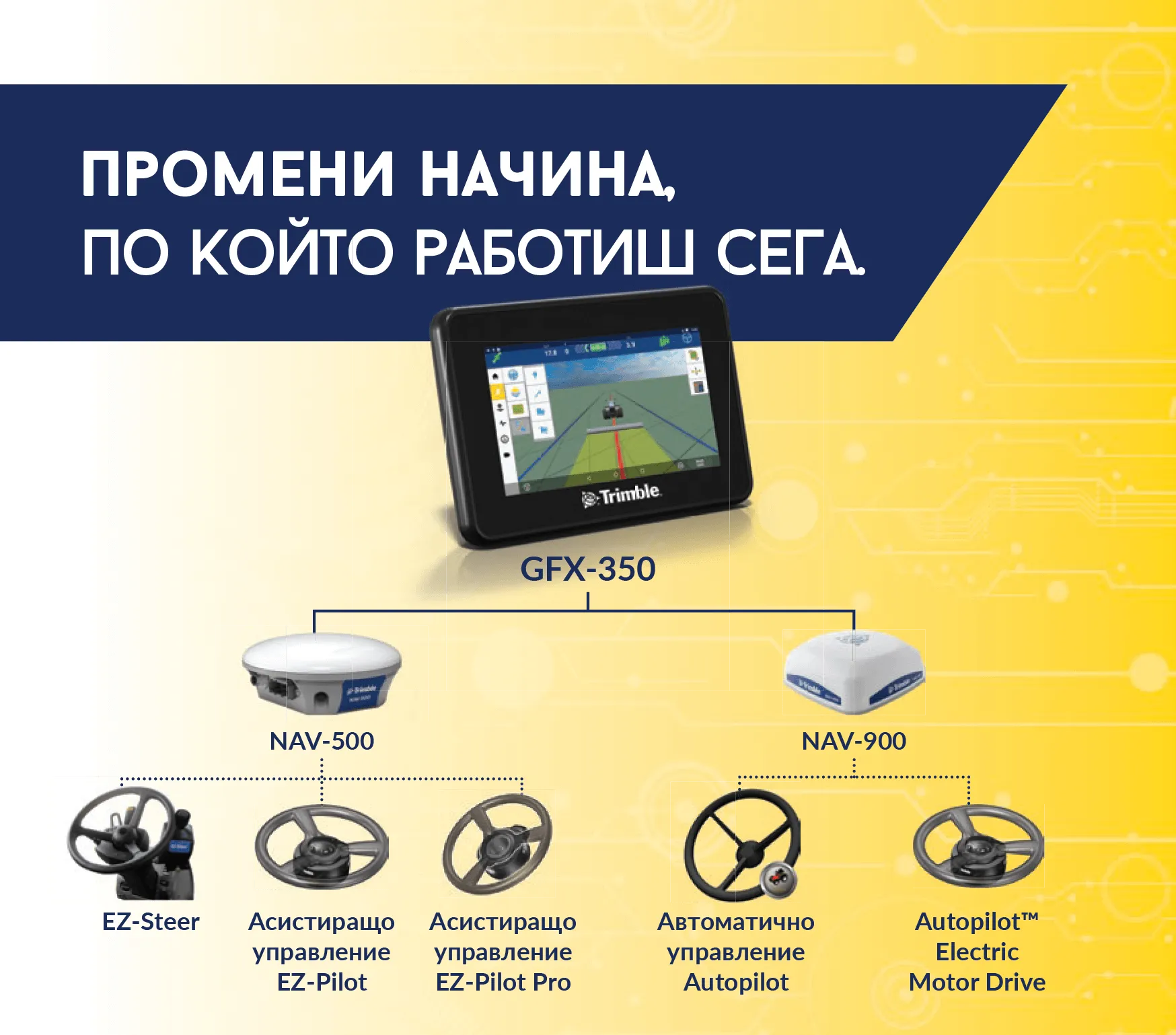 съвместимост trimble gfx-350