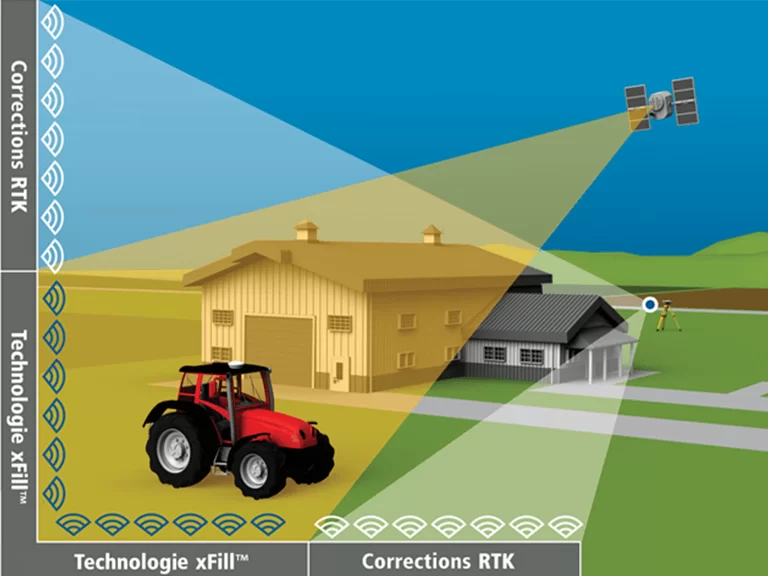 Precision agriculture section