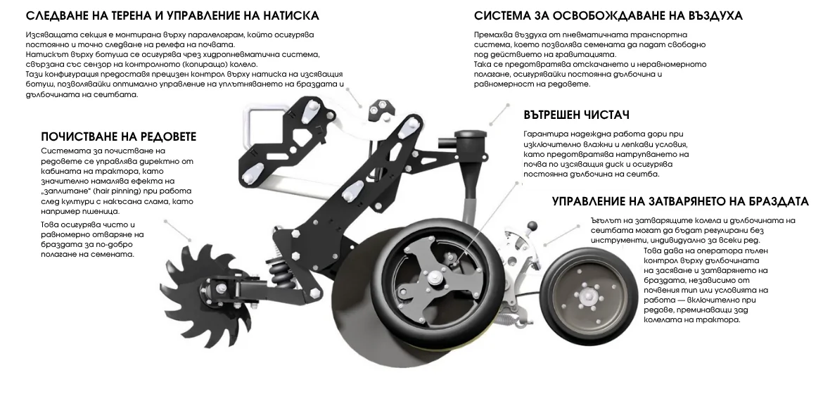 Навесна сеялка BOSS с двойни редове – Секция BOSS HD