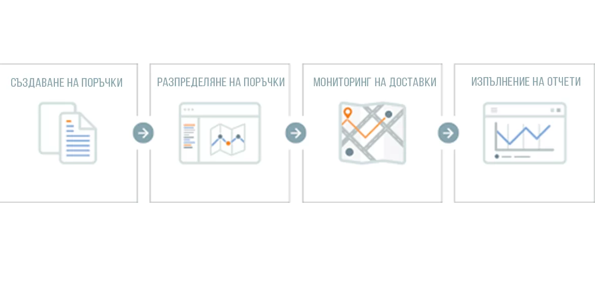 4-те етапа на управление на поръчките през FarmTrack Логистика
