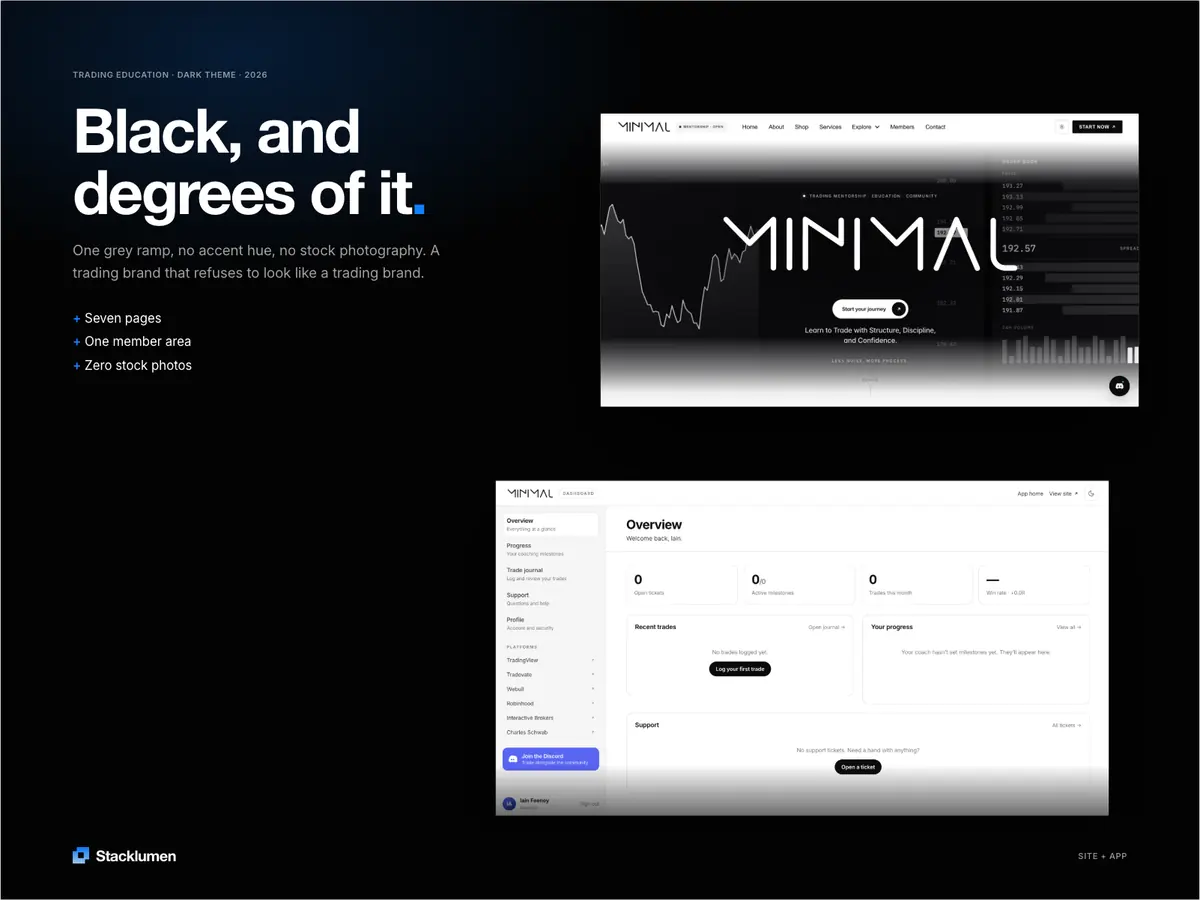 Minimalist Mentality in dark theme