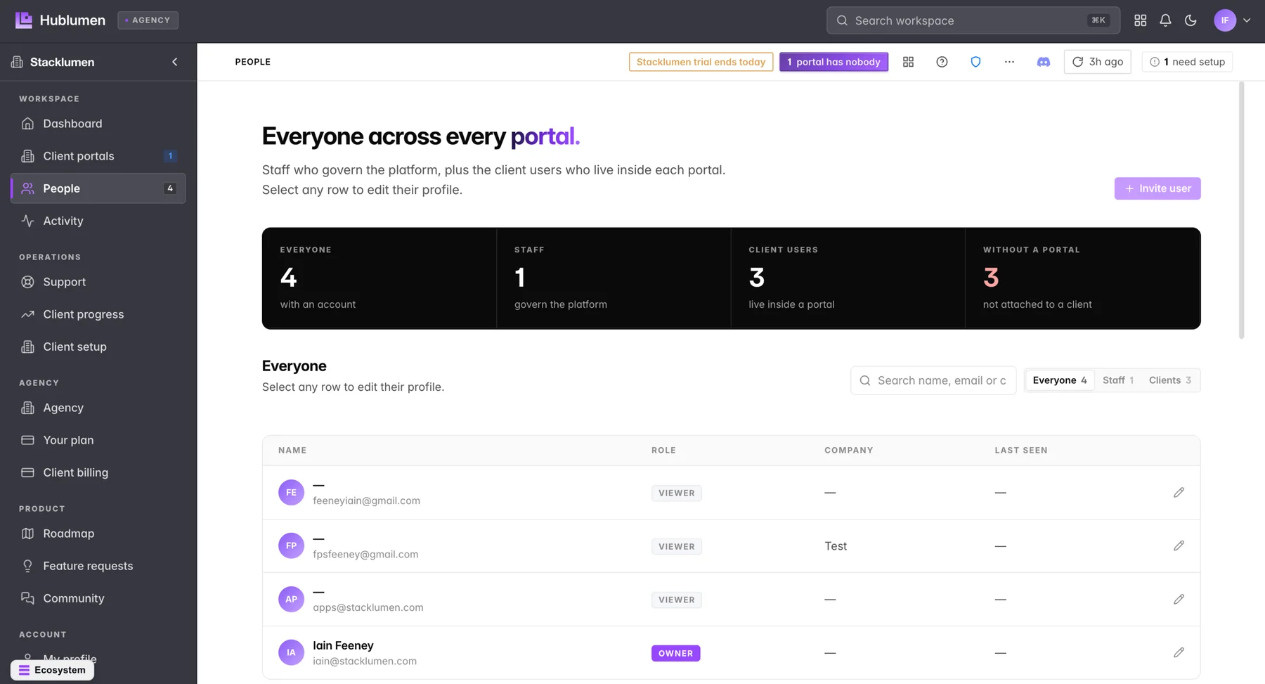 Hublumen dashboard — every client portal in one view