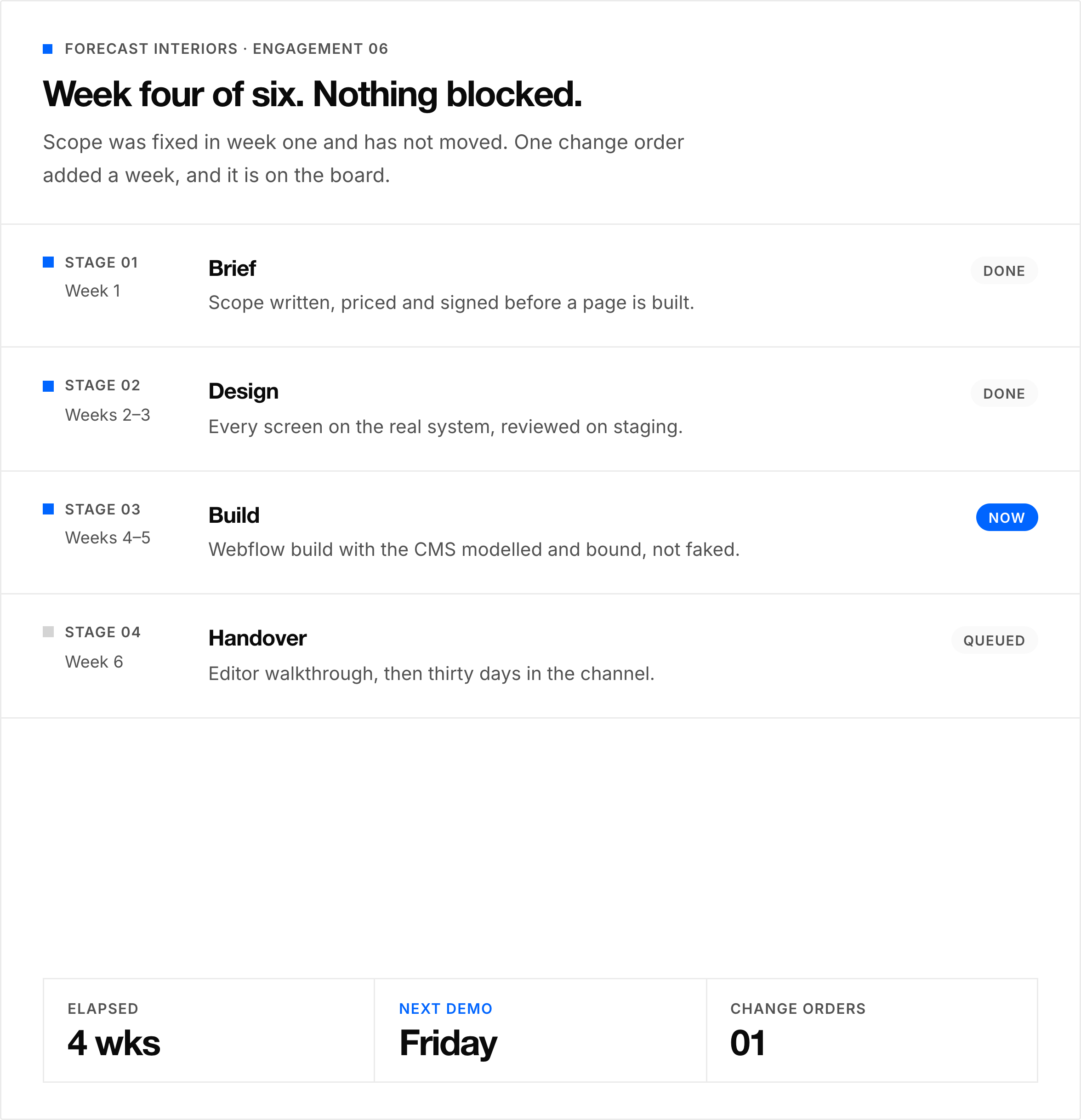 Sprint board at week four of a six-week engagement