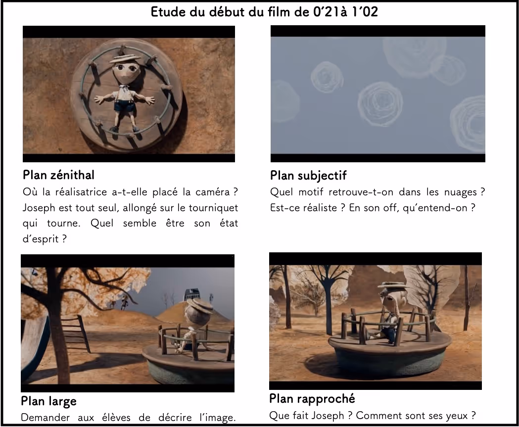 Les fiches d'analyses filmiques