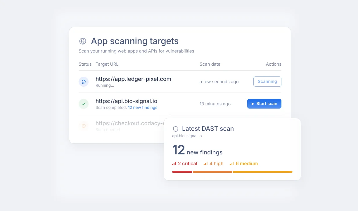 Codacy app scanning targets with a completed DAST scan showing 12 new findings by severity