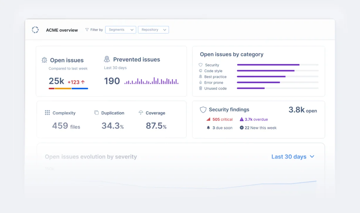 Codacy organization overview with open and prevented issues, complexity, duplication, coverage and security findings in one view