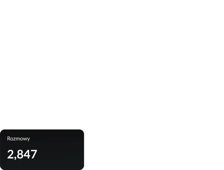 Kafelek obrazujący przykładową ilość rozmów.
