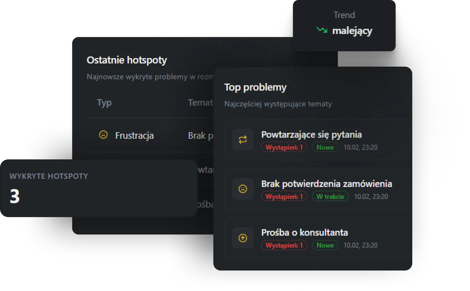 Elementy funkcjonalności Hotspoty w voicebocie - ostatnie hotspoty, top problemy, trendy i ich ilość