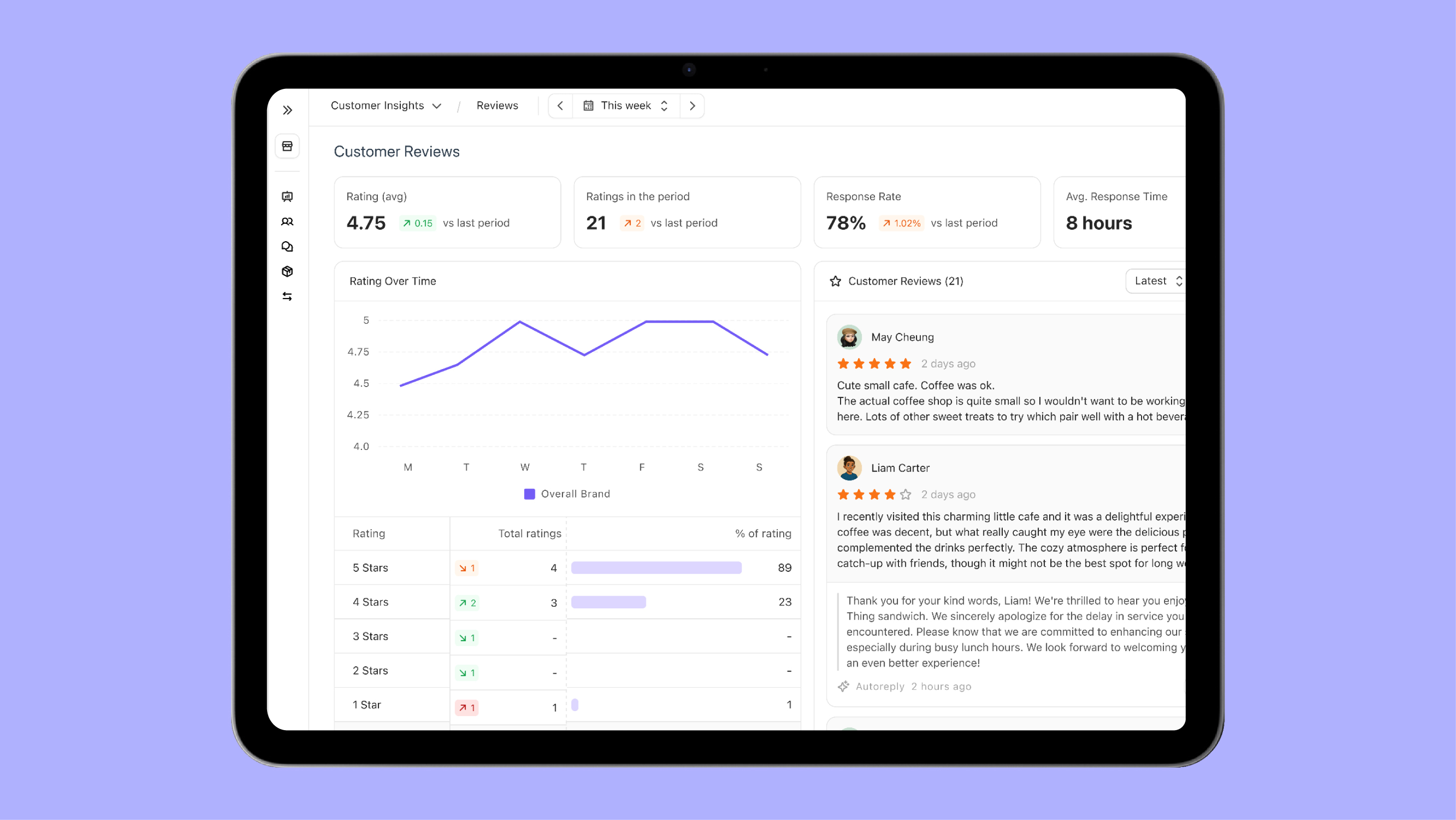 Nory Customer Reviews