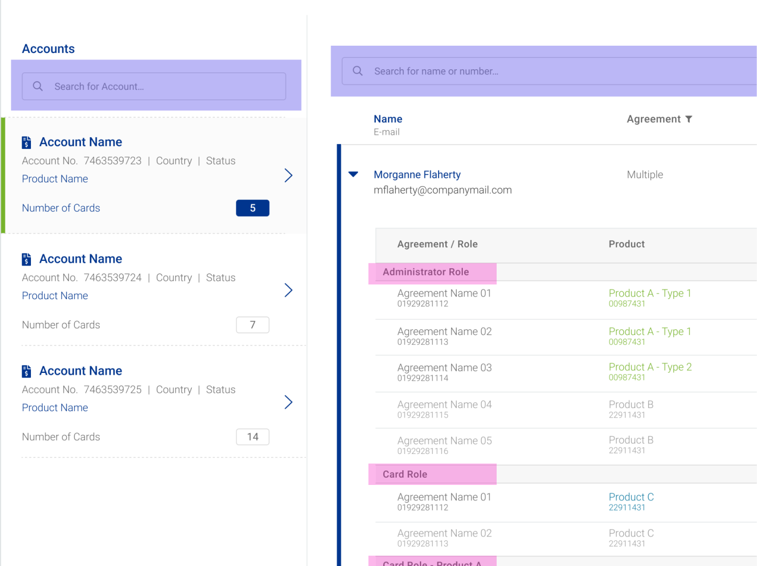 Pain points of old User Management