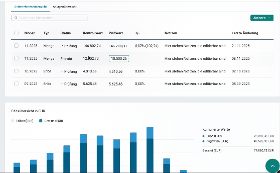 Financial dashboard showing a table with months, types, statuses, control and test values, notes, and last modification dates, alongside a bar chart comparing earnings and gains in euros.