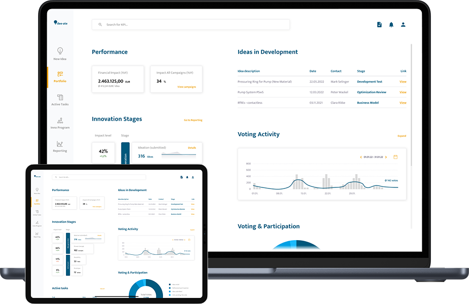 Innovation Management dashboard on tablet and computer