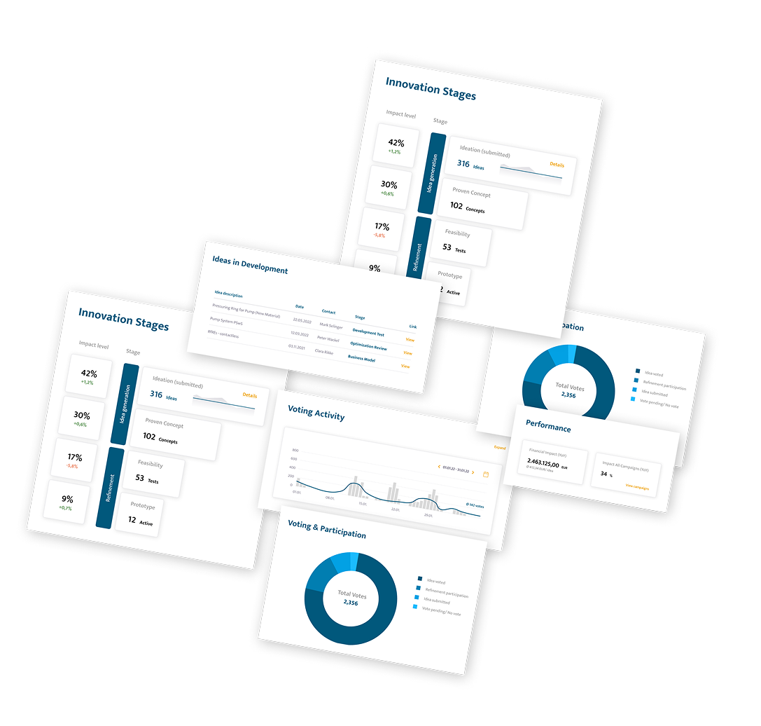 widgets from an innovation management platform