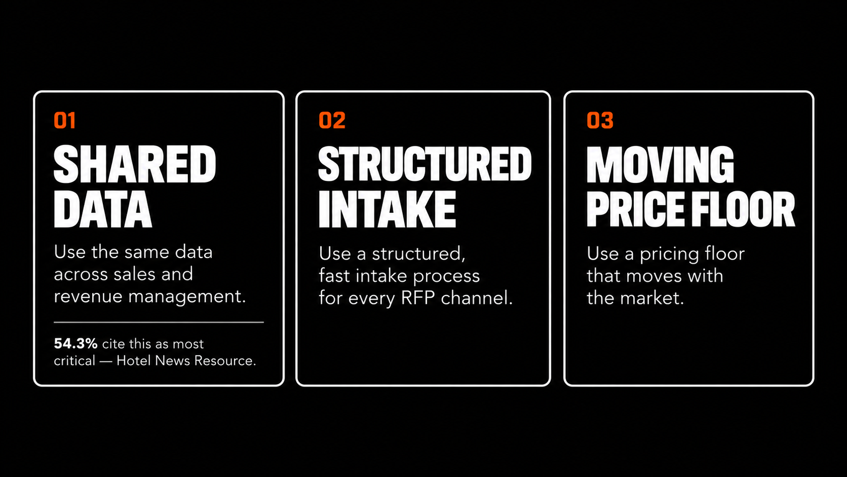 Three practices for hotel sales and revenue alignment: shared data, structured intake, and market-responsive group pricing.
