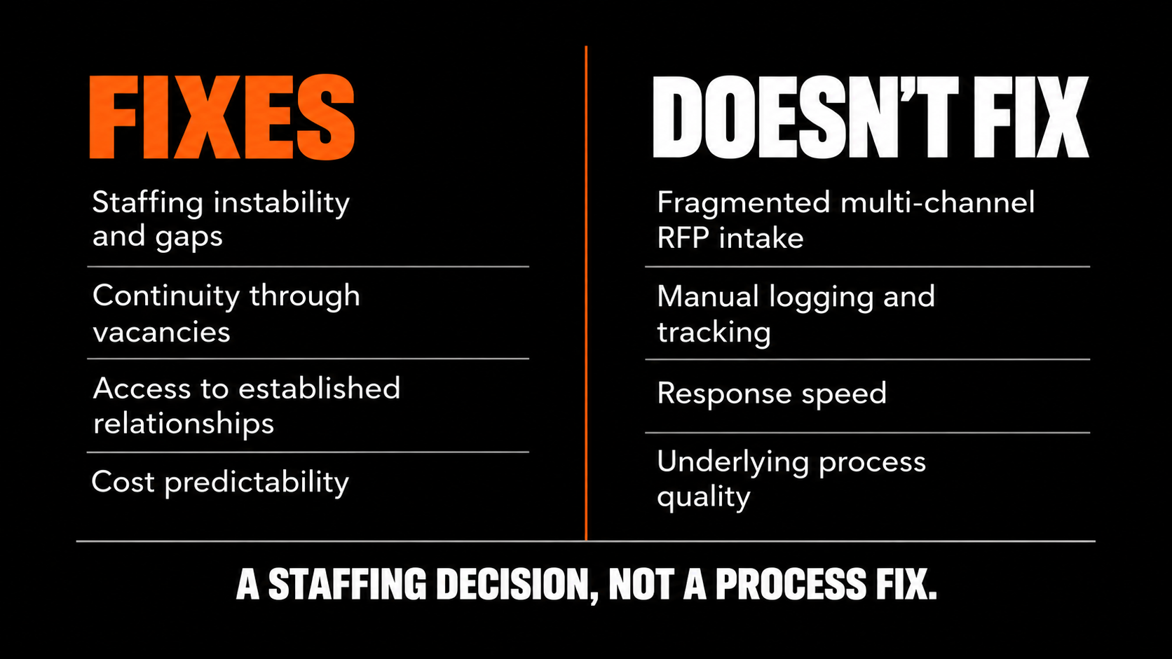 Hotel sales outsourcing comparison showing what it fixes—staffing and continuity—and what it leaves unresolved in the RFP process
