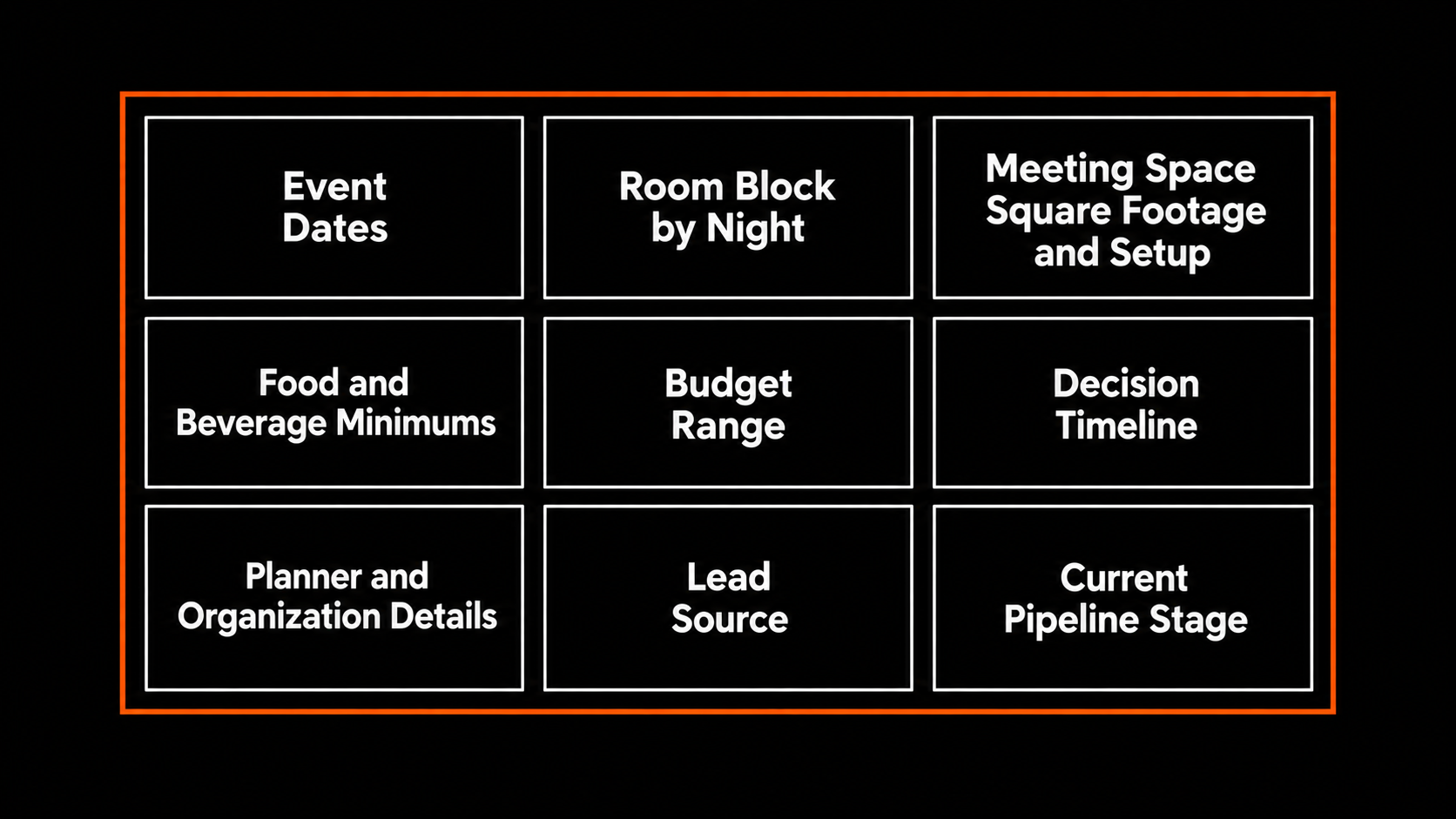 Hotel RFP standardization schema showing nine essential fields for event requirements, planner details, lead source, and pipeline stage