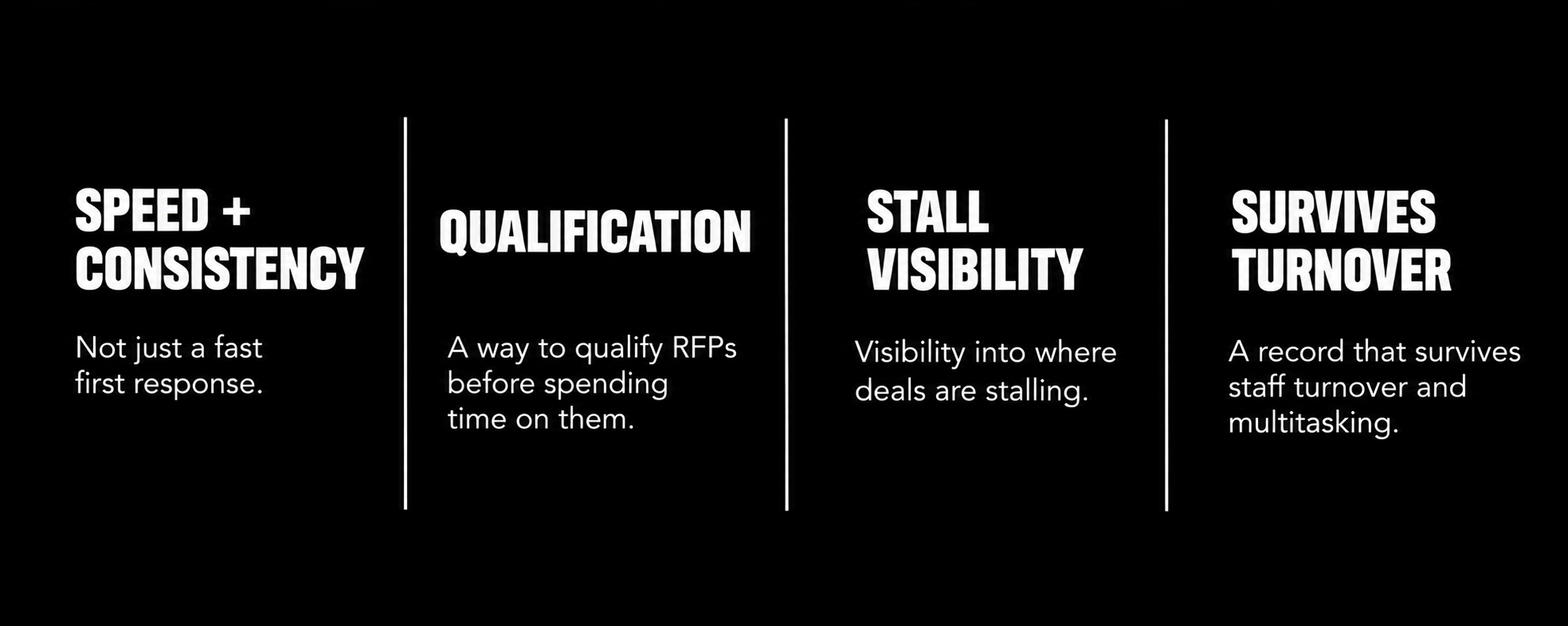 Hotel sales framework highlighting speed and consistency, RFP qualification, stalled-deal visibility, and records that survive staff turnover.