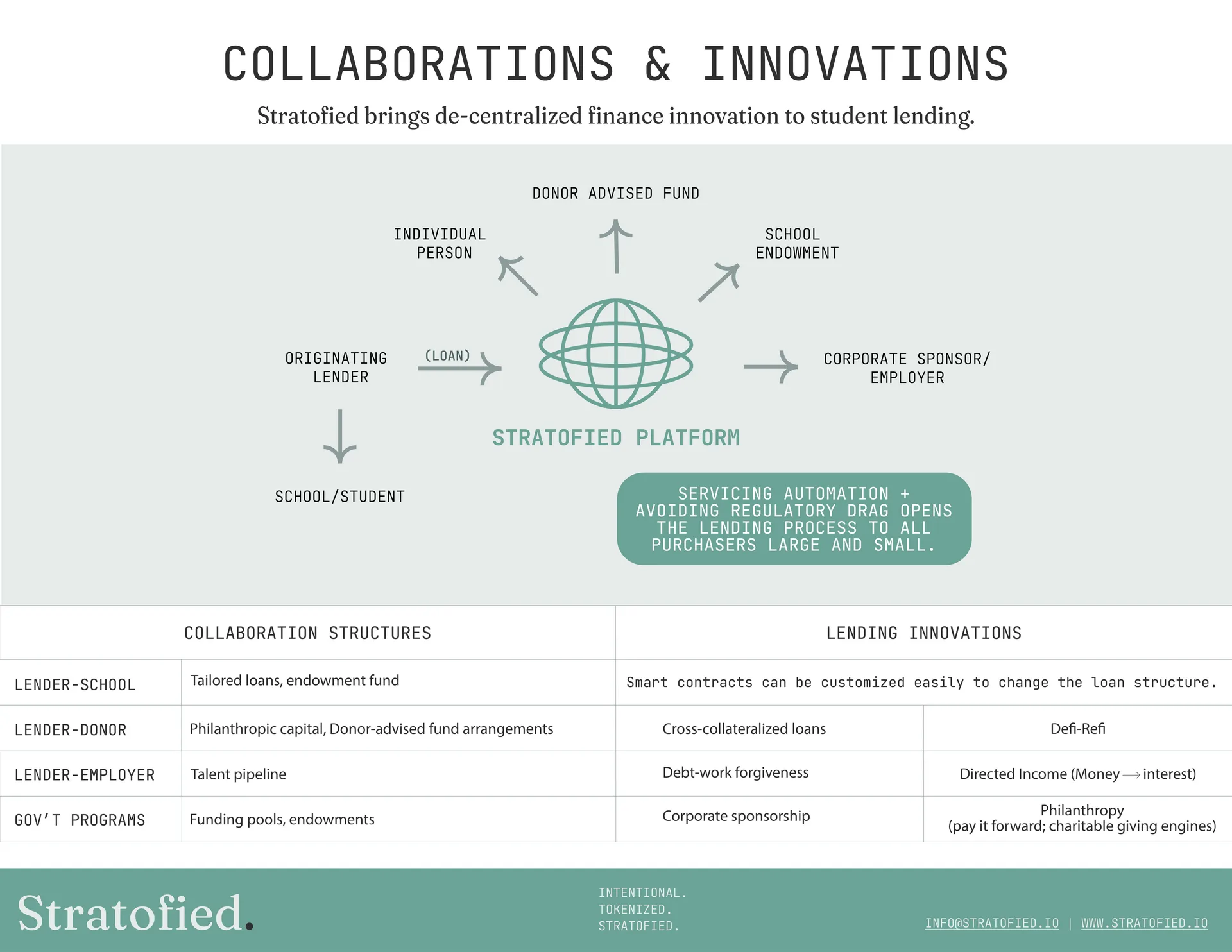 Collaborations and Innovations
