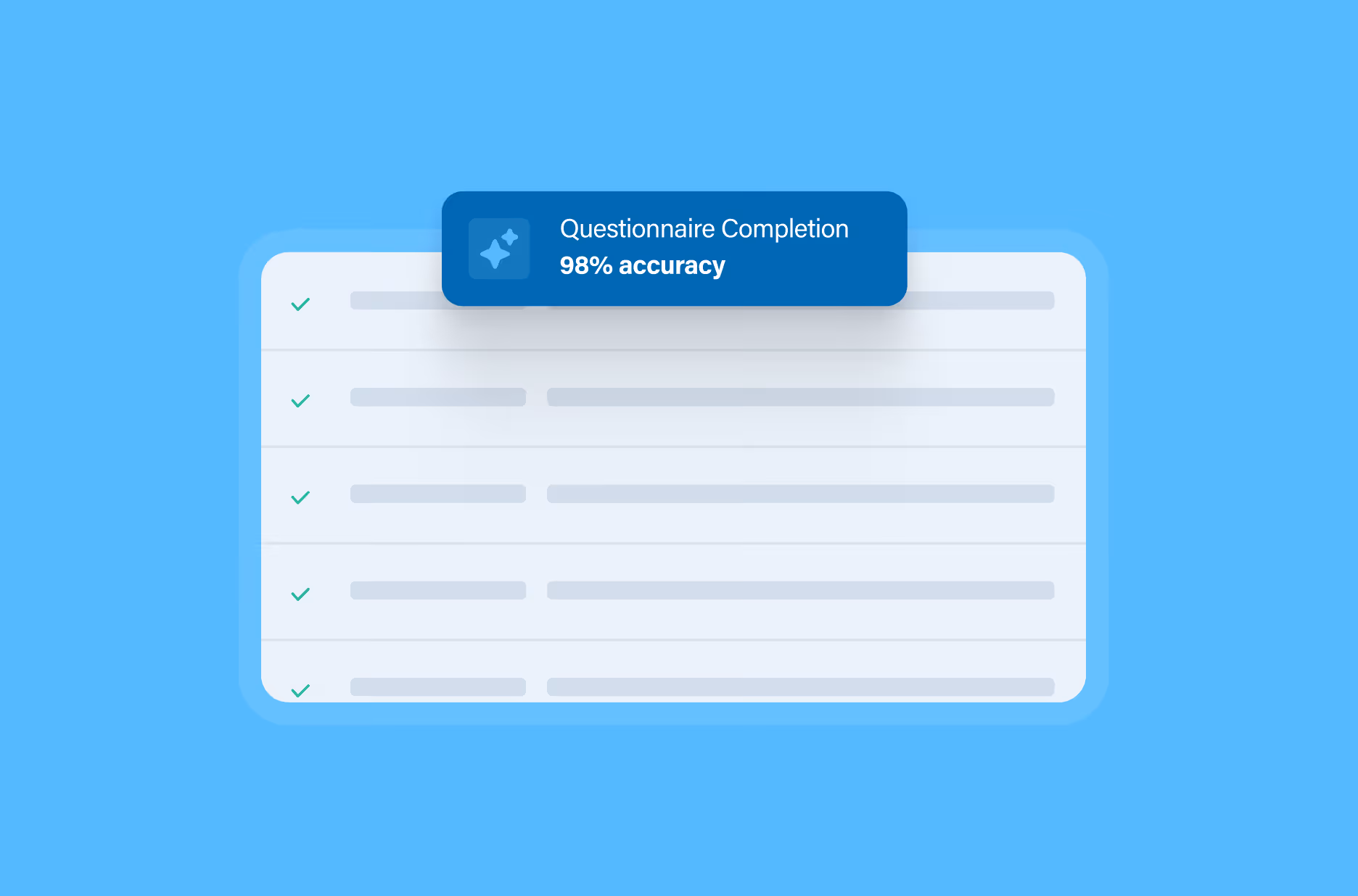 Digital checklist with all items completed and a badge showing 98% accuracy in questionnaire completion.