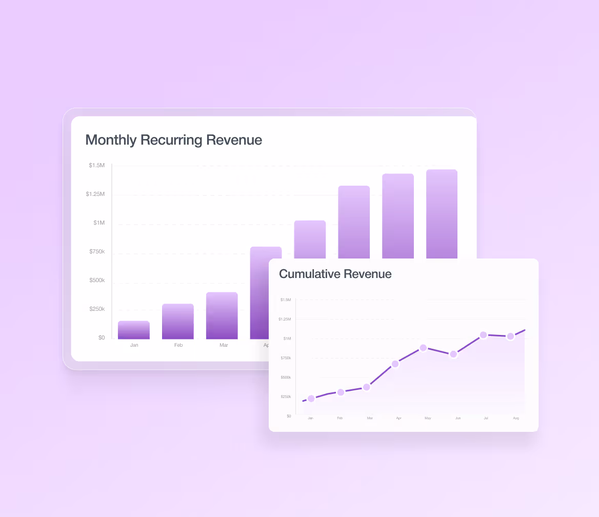 Bar chart and line graph showing monthly recurring and cumulative revenue growth from January to August.