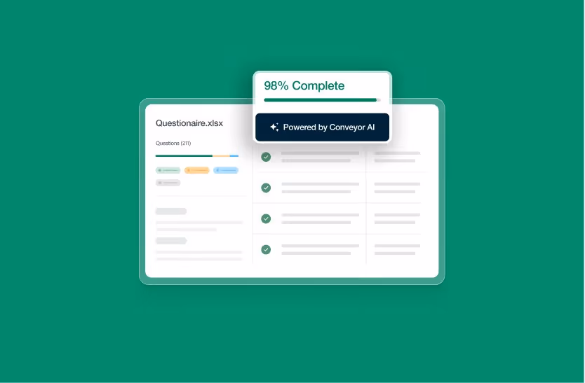 Digital interface showing a questionnaire file nearly complete at 98%, powered by Conveyor AI.