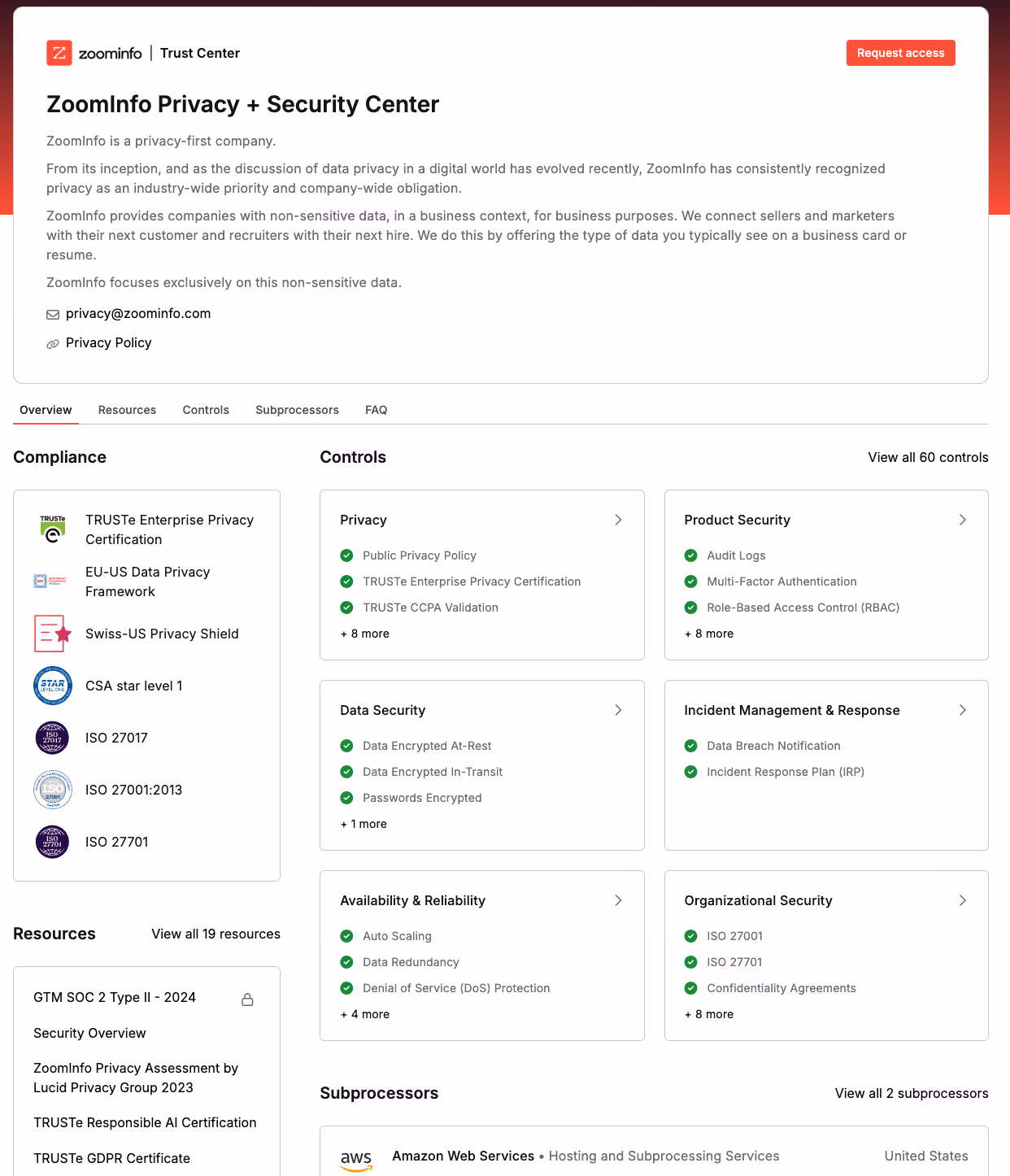 Zoominfo screenshot