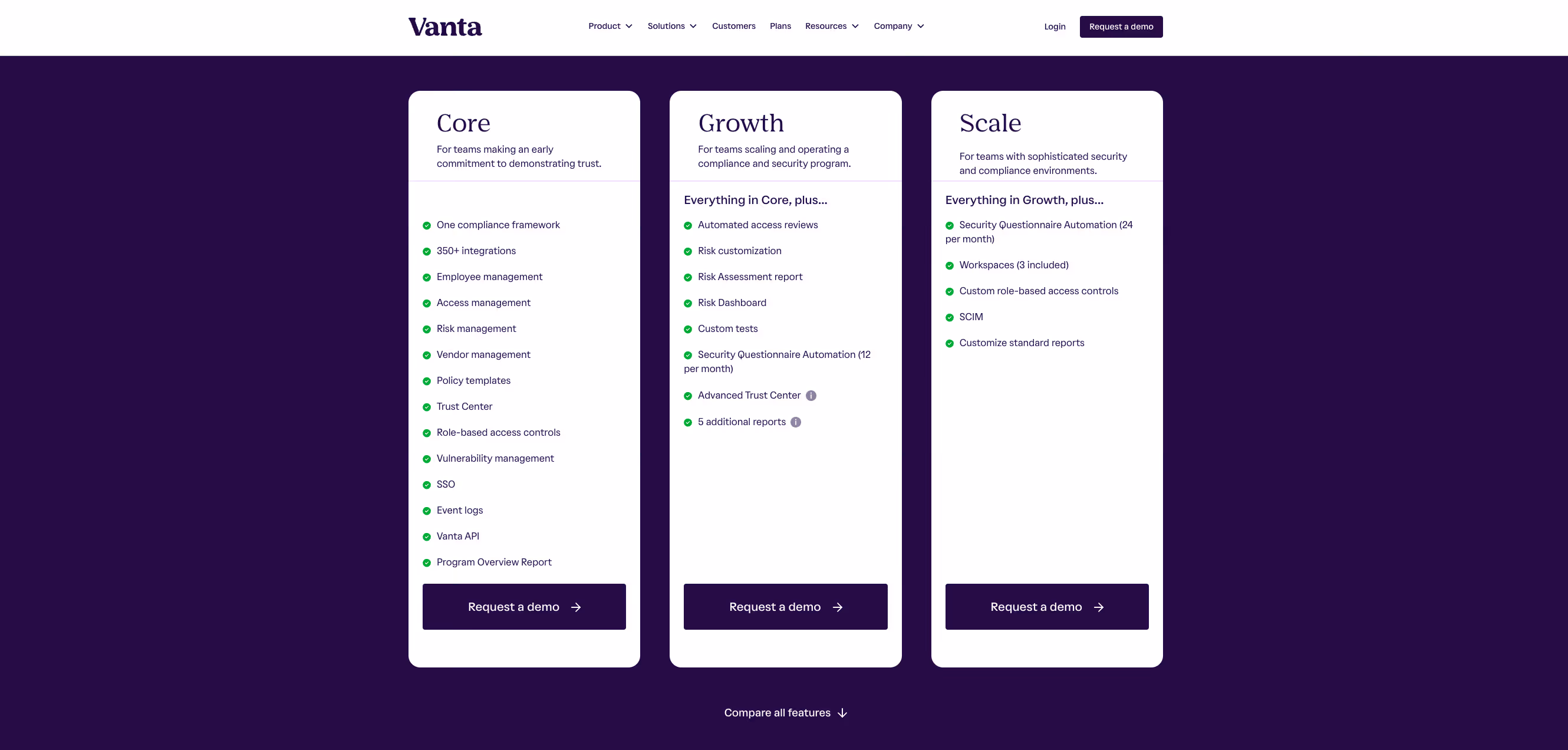 Vanta's pricing