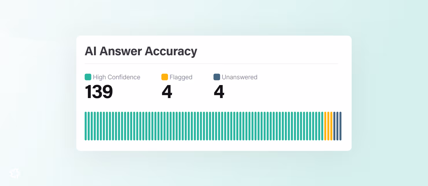 AI Answer Accuracy