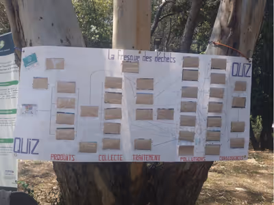 Version Quiz de l'atelier Fresque des Déchets