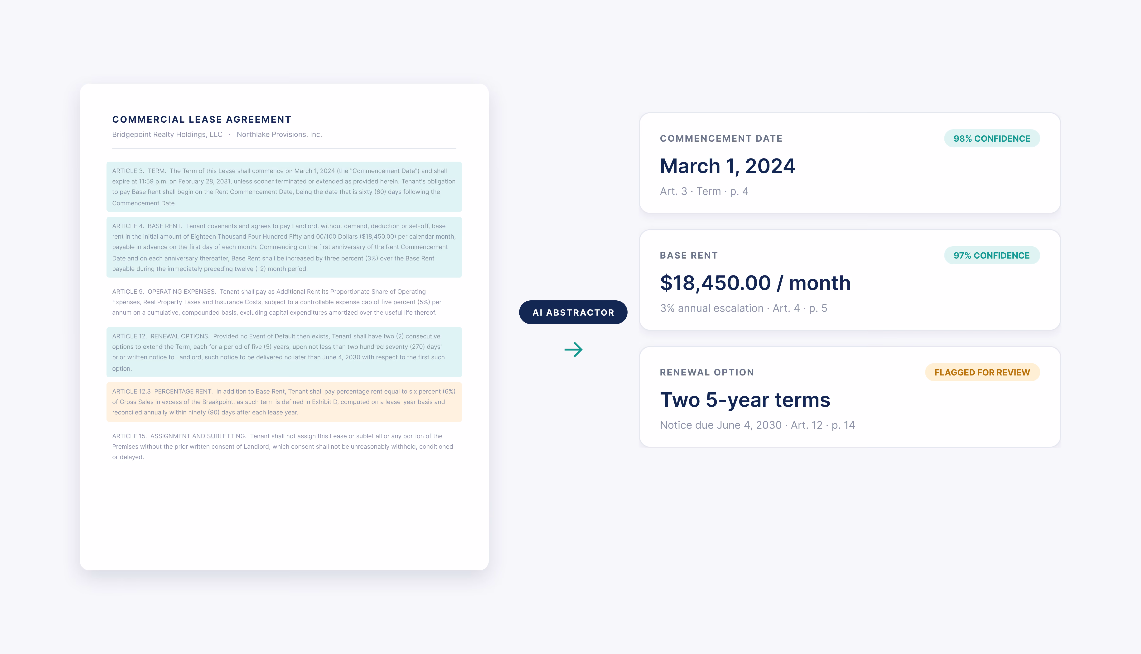 Side by side of a lease and abstracted terms
