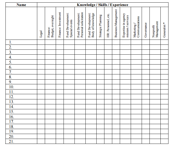 chart showing inventory of skills