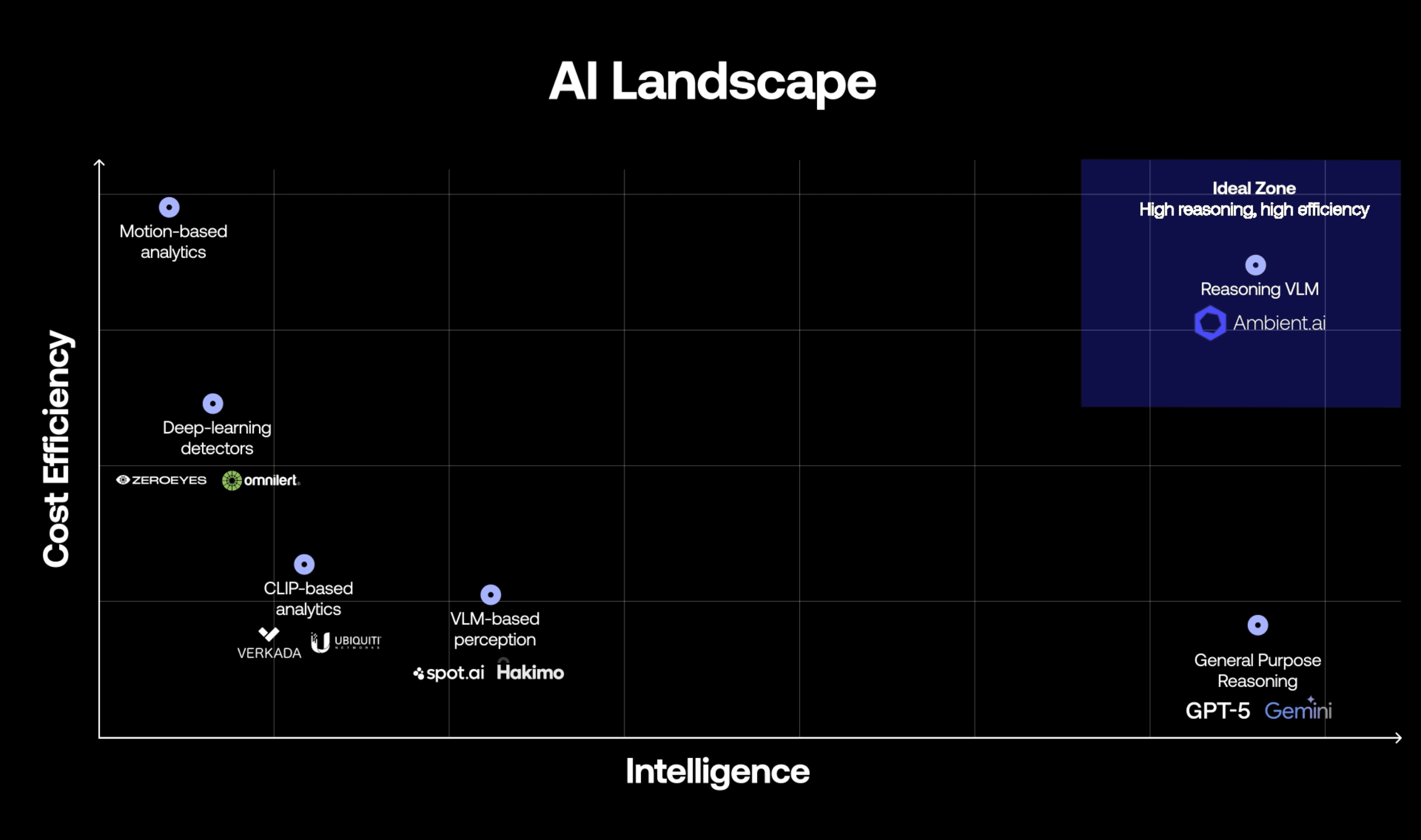 ai-landscape.png