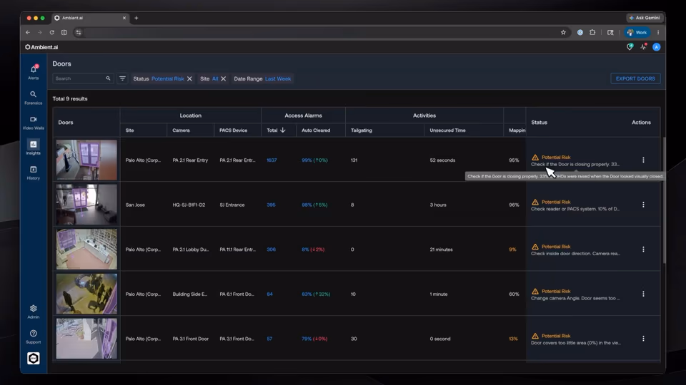 Access Intelligence - Doors with Issues