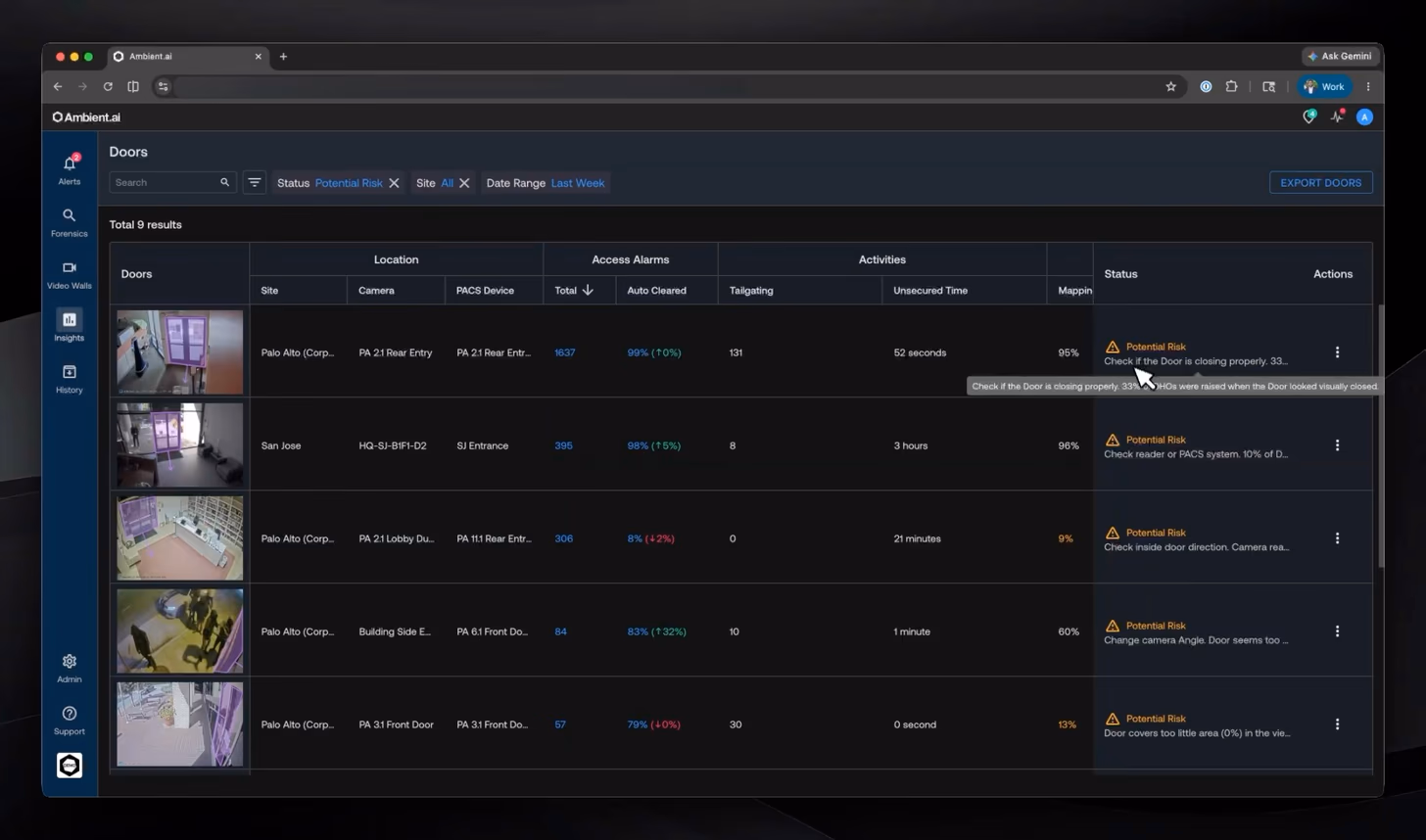 Access Intelligence - Doors with Issues