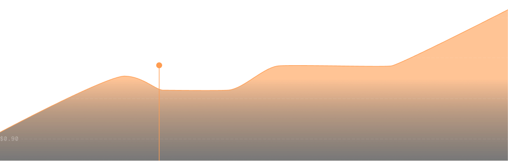 $1.09 USD - Feb 5