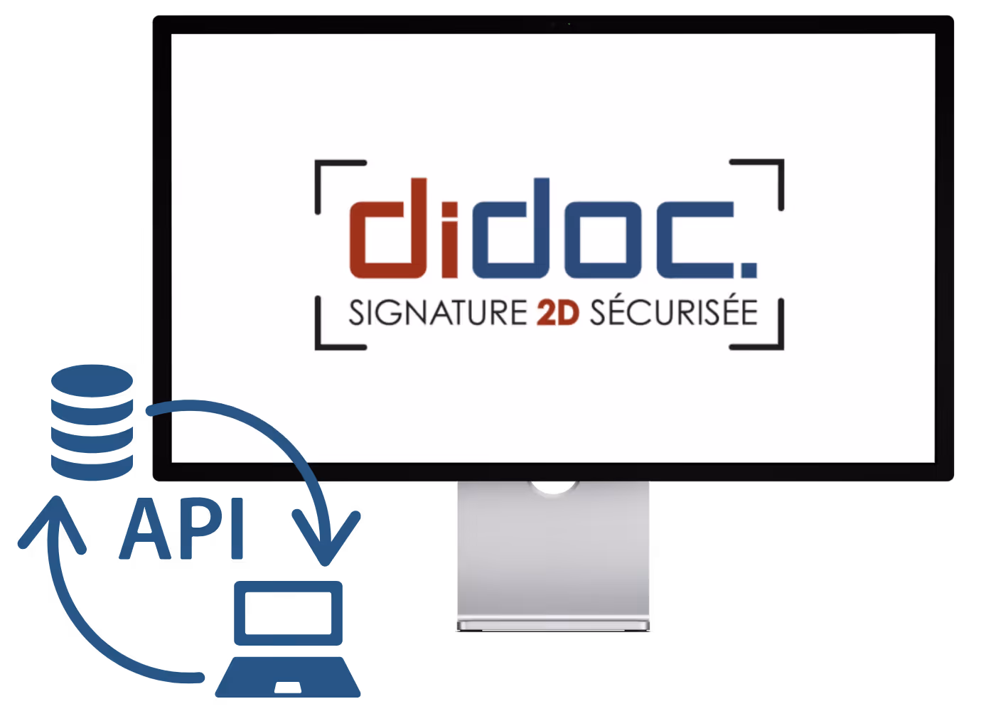 Illustration de l’API Didoc permettant d’intégrer la signature électronique dans les outils métiers