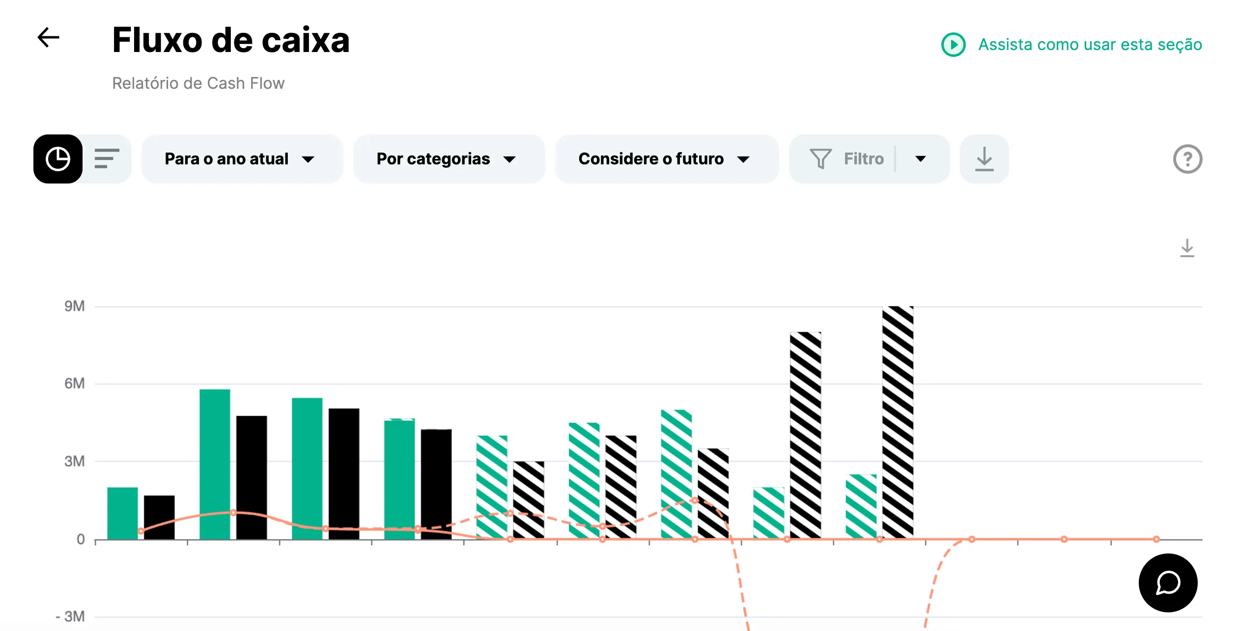 Fluxo de caixa