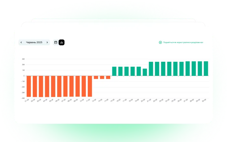 статистика фінансів за червень Finmap