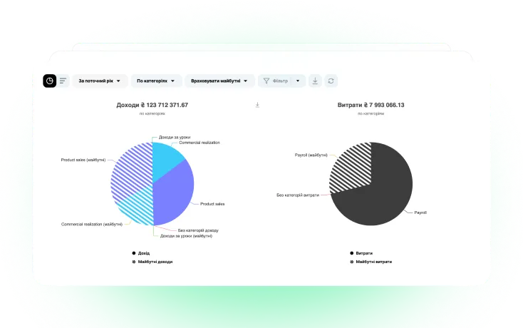 Графіки доходів та розходів