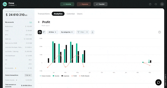 Profit report in Finmap