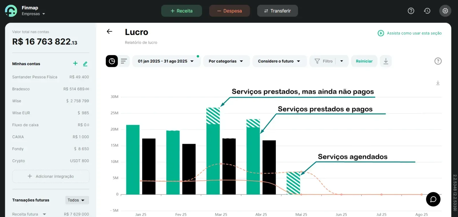 Relatório de Lucro na Finmap