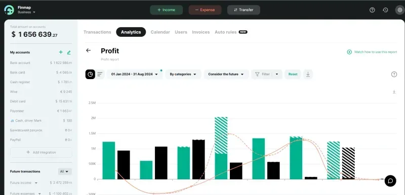 Profit report in Finmap