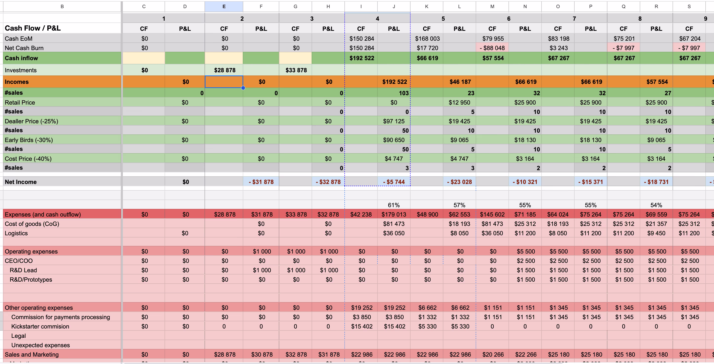 Example of a financial model from Finmap