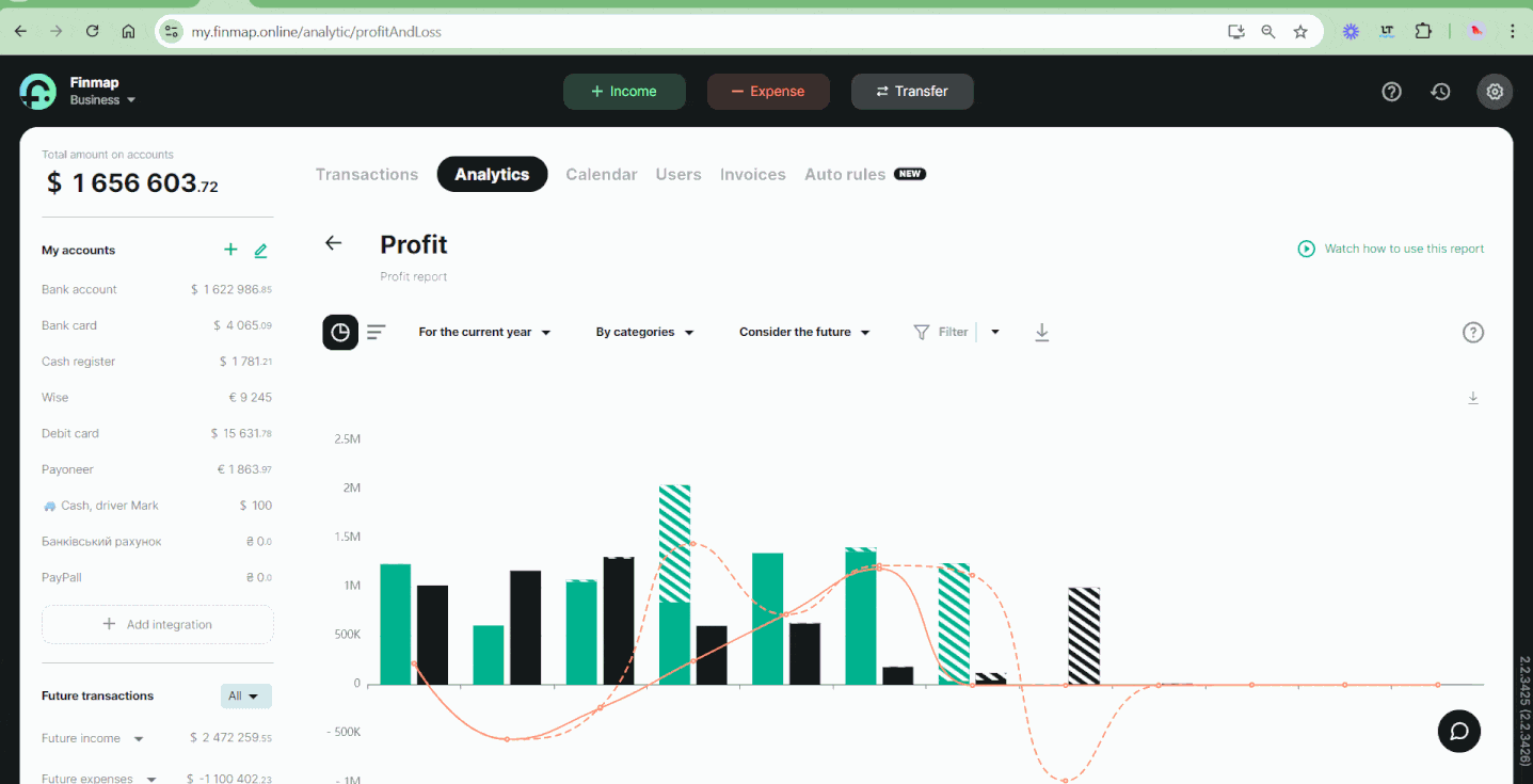 Profit report in Finmap