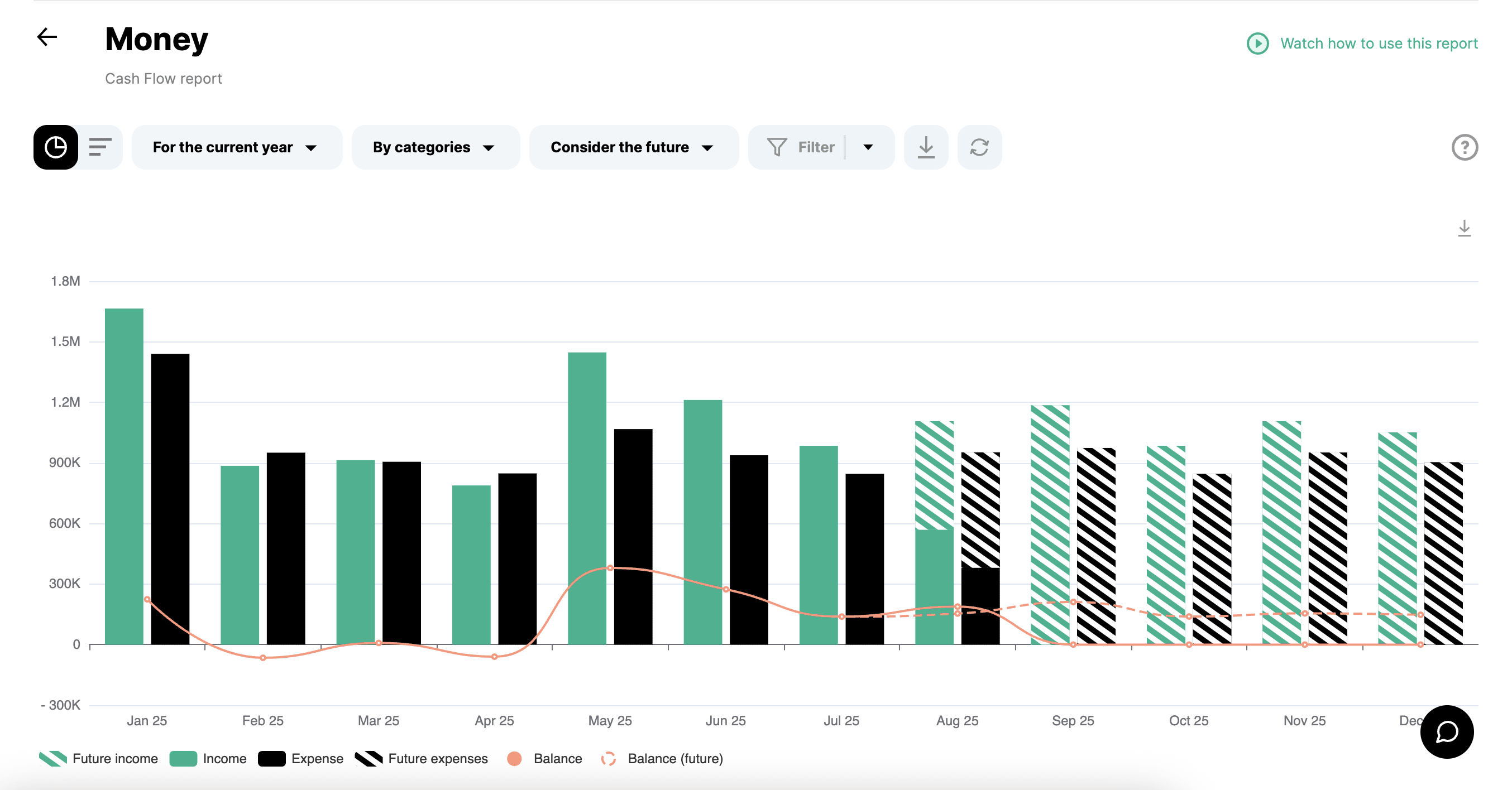 Seasonality chart in the Money report in Finmap