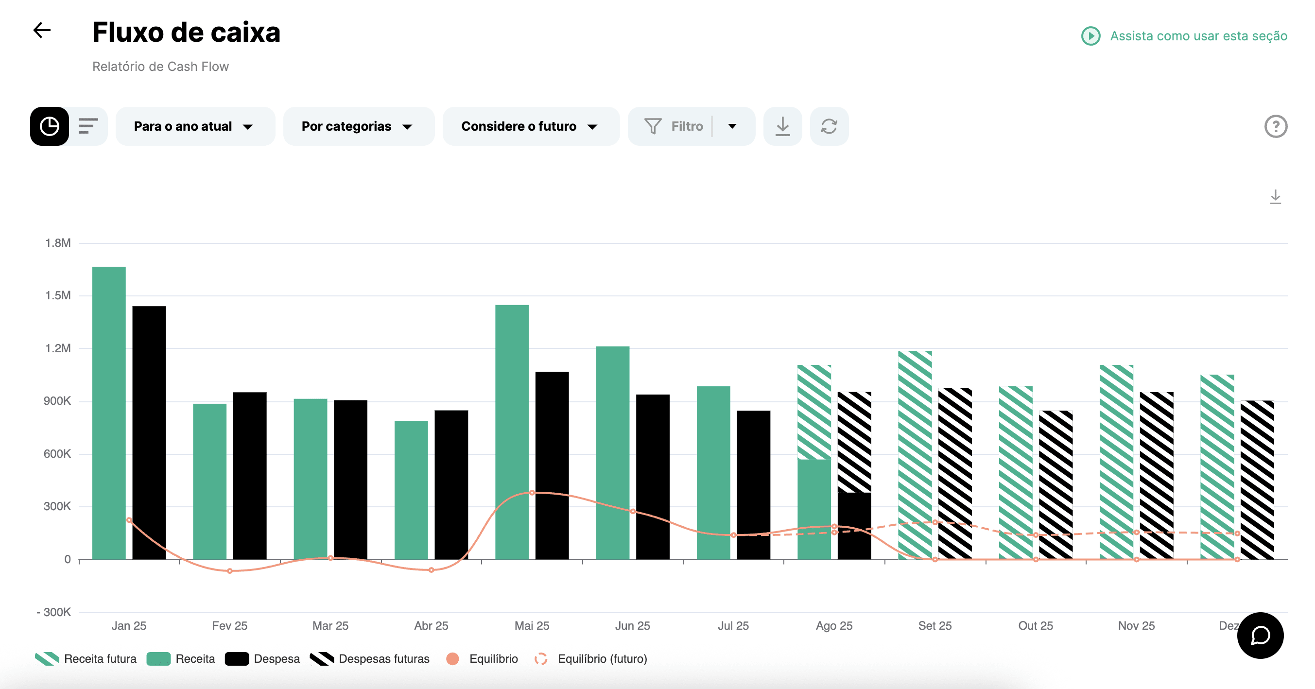 Gráfico de sazonalidade no relatório Dinheiro da Finmap